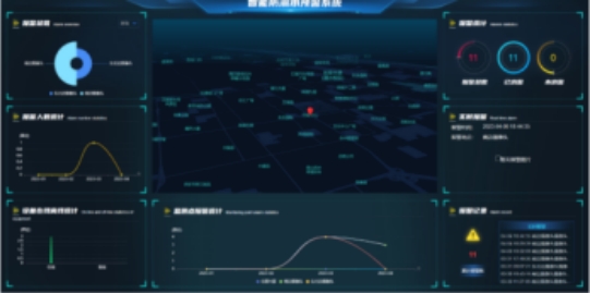 智能防溺水预警系统 防溺水信息化预警平台