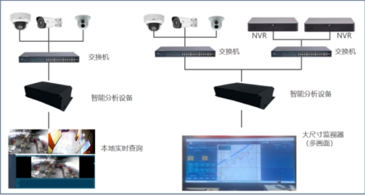 智慧工厂车间安全行为预警解决方案