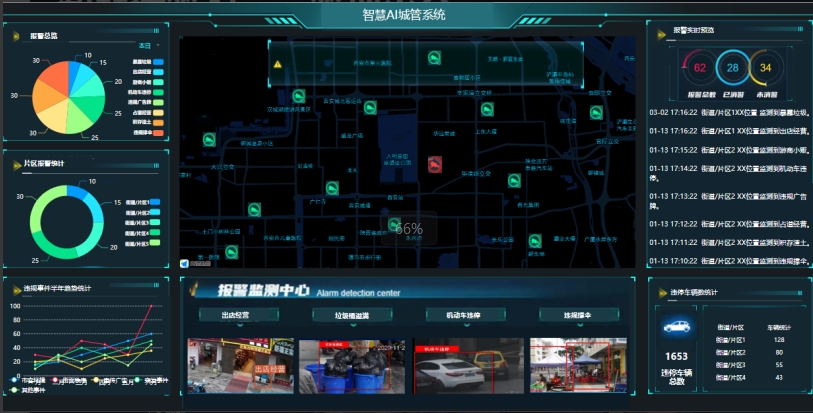 AI算法+视频技术助力构建智慧城管解决方案