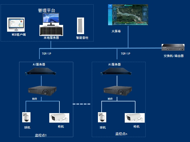 智慧水利综合监管平台