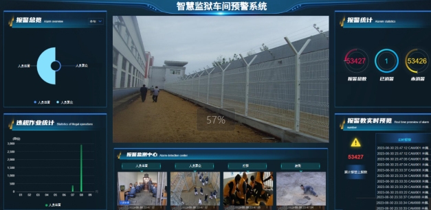 智慧监狱车间预警系统解决方案