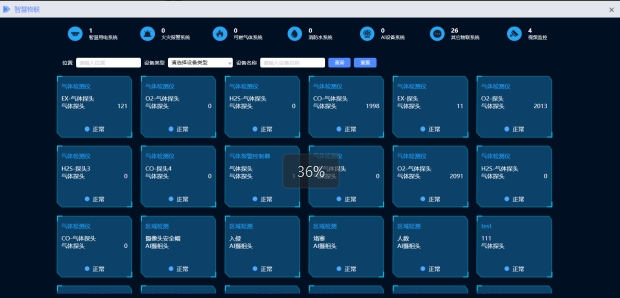 企业自主双控平台  危化品企业双重预防机制