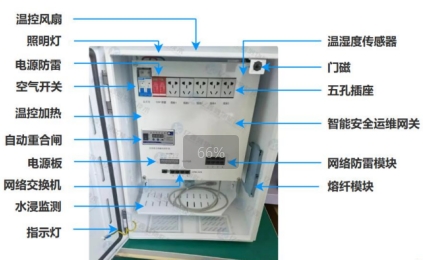 智能运维解决方案 智能安全运维网关