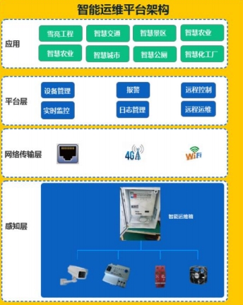 智能运维解决方案 智能安全运维网关