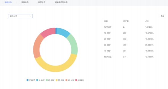 智慧客流统计系统 智慧商业AI客流统计分析系统