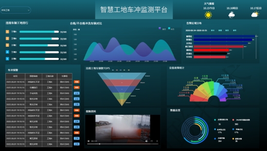 工地车辆未冲洗抓拍系统