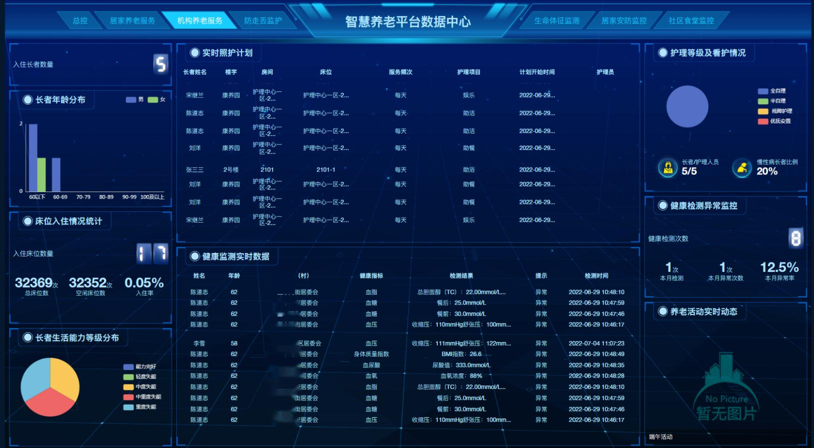 智慧养老方案 智慧养老智能监测预警系统