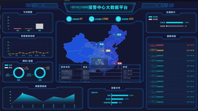 智慧用电监测预警系统 智慧用电之共享用电
