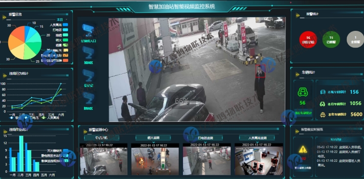 加油站检测预警及动态监控解决方案