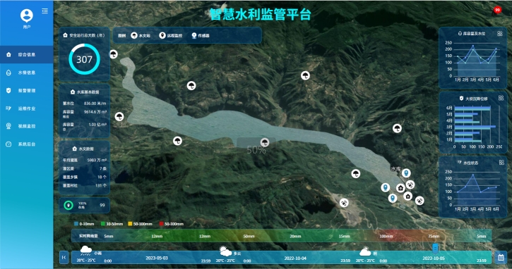 智慧水利监管平台 水利监测预警系统
