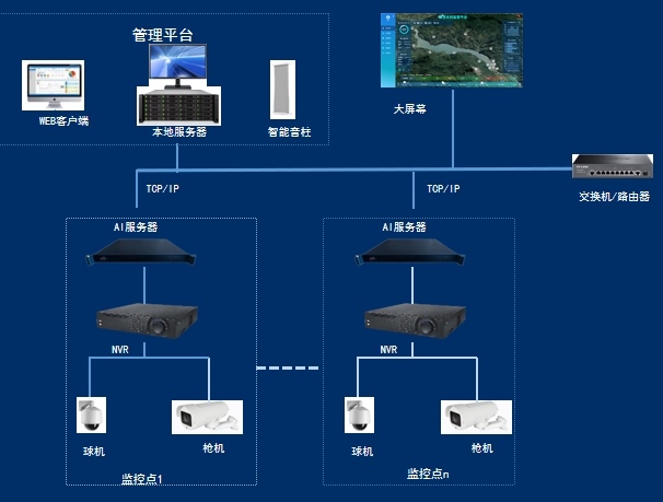 智慧水利监管平台 水利监测预警系统