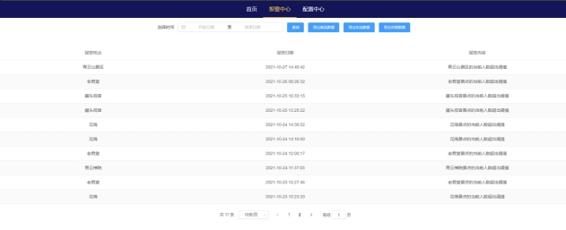 智慧景区大数据平台 景区流量监控预警系统