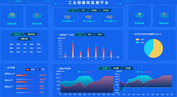 智能建筑能源管理与能耗监测系统 智能建筑能耗监测
