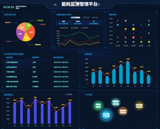 重点用能单位能耗监测系统