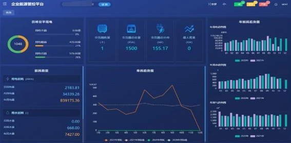 重点能耗在线监测平台 重点能耗监测系统方案