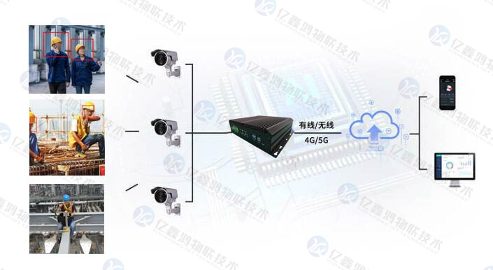 智慧工地安全生产预警系统　