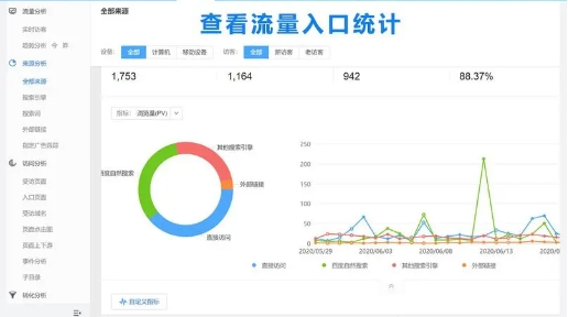 智能视频分析下的人流量统计监测系统