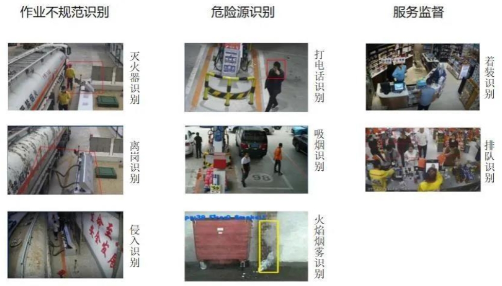 加油站智能视频监控分析预警系统