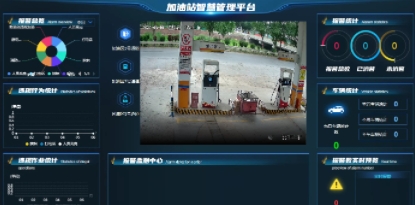 加油站在线监测预警系统平台