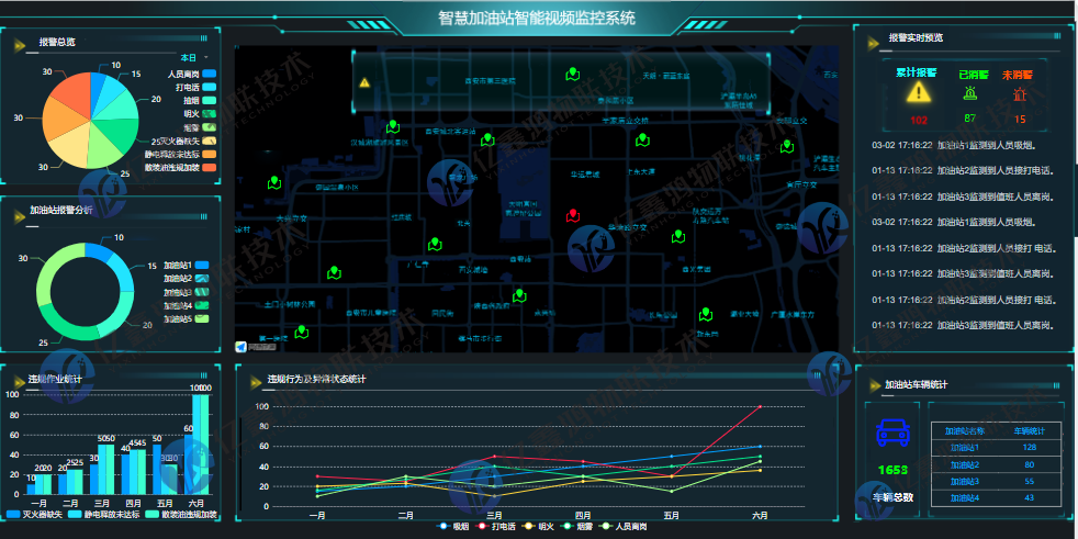 加油站远程用电监测预警系统的作用