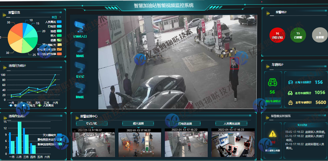 加油站消防安全实时监测预警系统