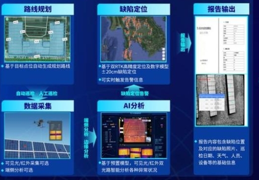 边缘计算驱动的光伏电站实时巡检算法