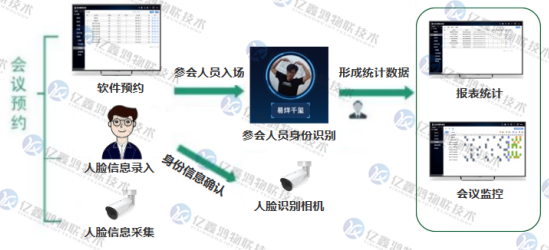 会议室预约系统项目解决方案
