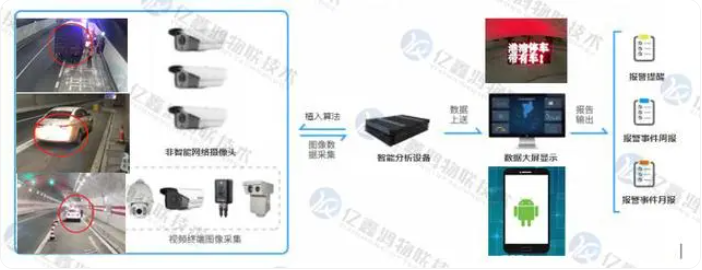 隧道紧急停车带预警诱导系统