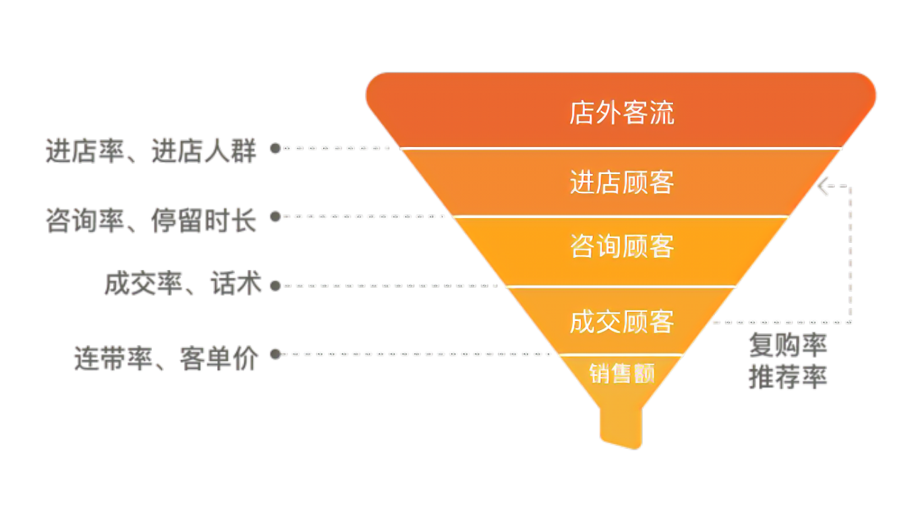 门店客流量实时统计系统：精准分析进店转化率与消费行为
