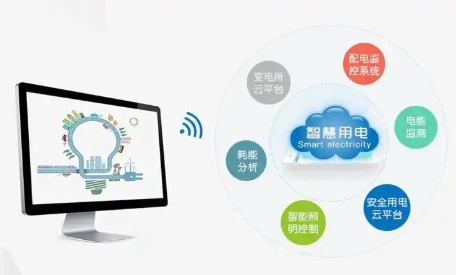 基于AI与物联网的电力火灾实时监测与智能预警系统