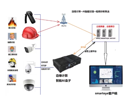 AI识别+全域覆盖！智慧社区监控系统
