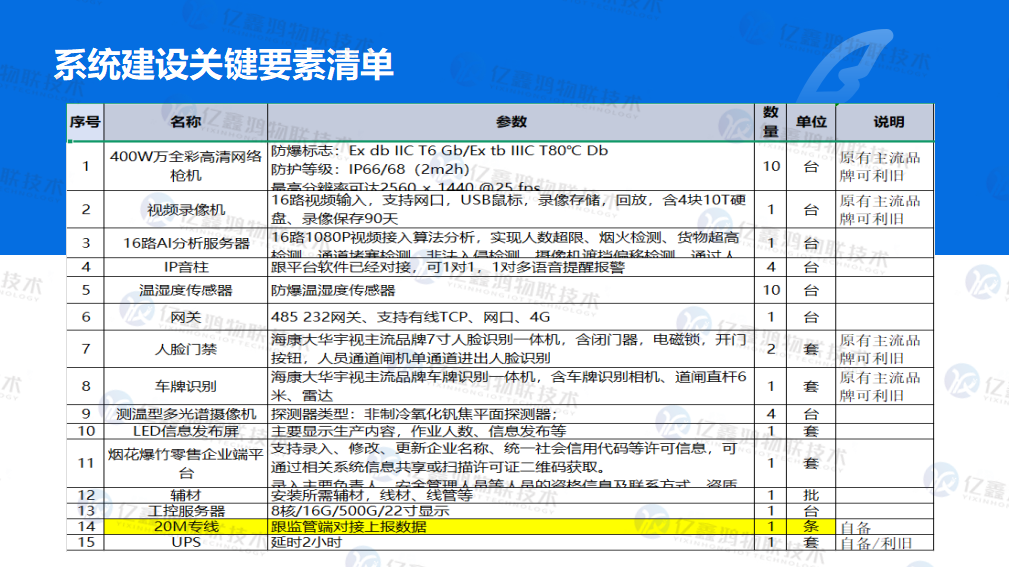 烟花爆竹安全生产风险监测预警系统