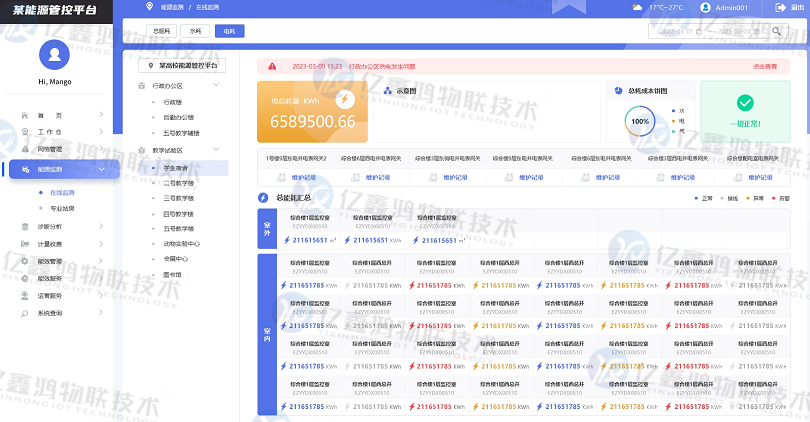 节约型机关实施方案 建筑能耗管理平台