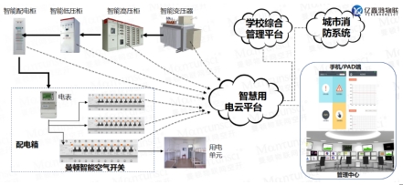 学生宿舍智慧用电管理系统