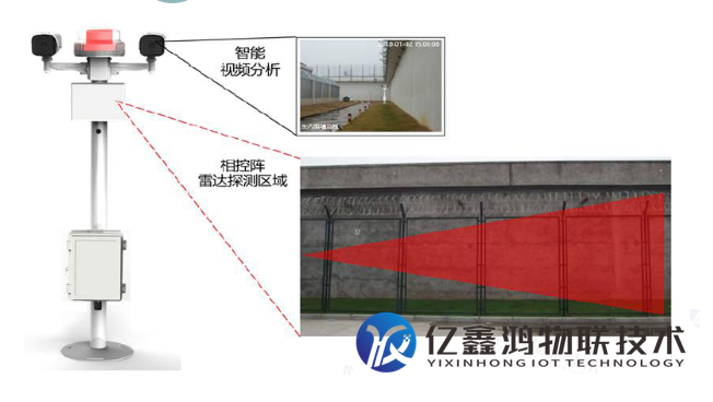 雷达、AI视频、电子围栏周界入侵监测预警系统