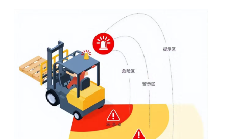 AI叉车防撞预警系统