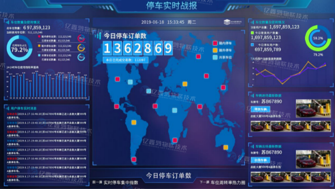 泊车卡口大数据监管系统(卡口数据车辆轨迹系统)