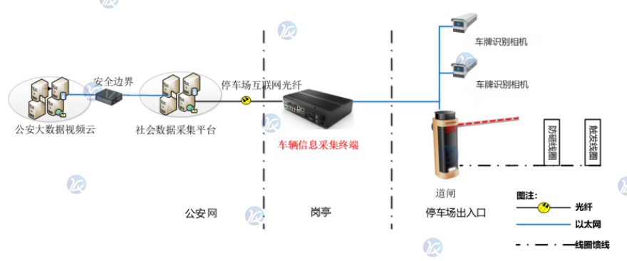 泊车卡口大数据监管系统(卡口数据车辆轨迹系统)