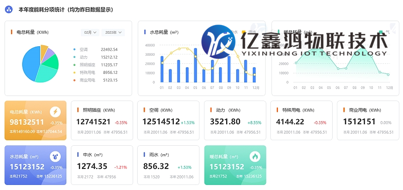 远程抄表系统(智能水表、电表改造方案)