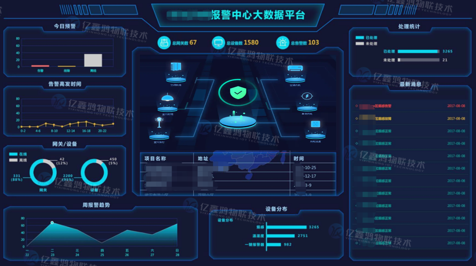 智慧用电监测系统解决方案