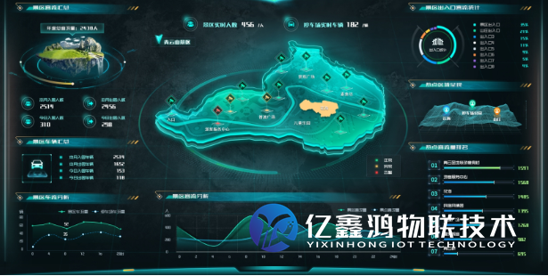 景区/景点客流统计超限报警系统