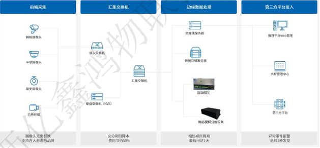 非车间人员闯入越界禁止区域报警AI识别智能监控