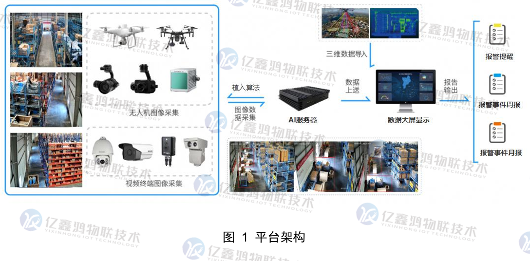智慧仓库智能监督平台