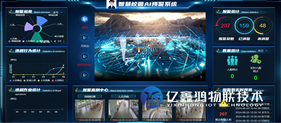 校园智能化监控系统（智慧校园AI监测系统平台）