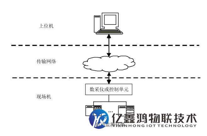 环保智慧用电监测系统(排污单位生产设施及污染治理设施用电监控)