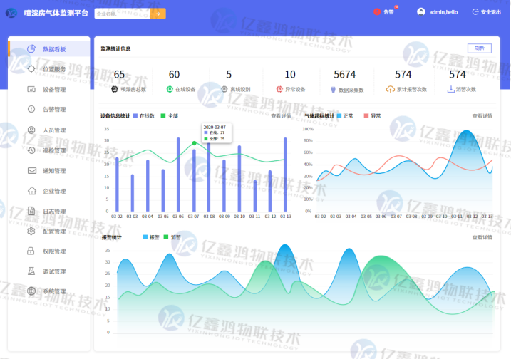 喷漆房排放苯类化合物监测预警系统