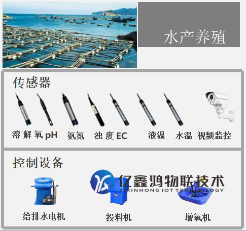 水产养殖监测系统基于智能传感网