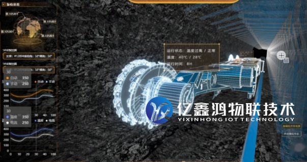 煤矿智能岗位作业风险管控可视化平台