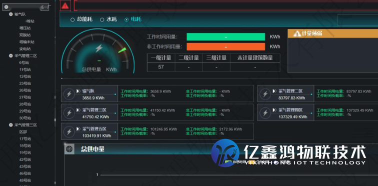 能耗智能水电表远程管理系统