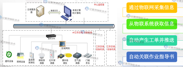 智慧巡检与任务派发系统